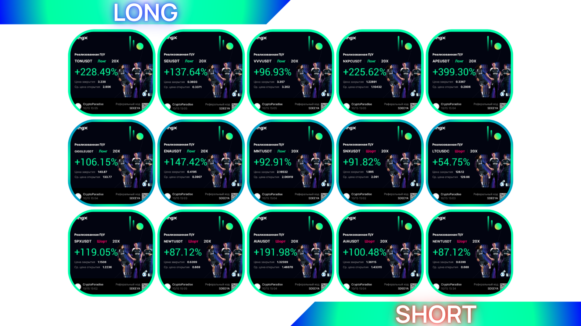 Статистика торгов SimpleTrade